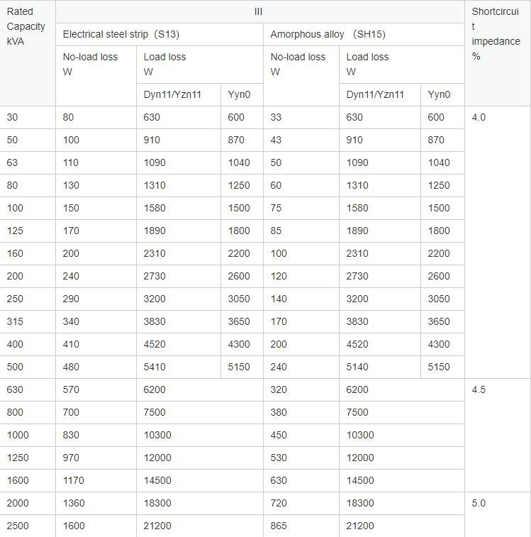 11kv distribution transformer technical data3 11kv distribution transformer technical data3